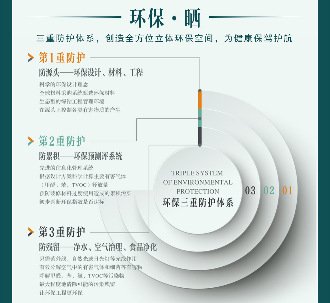 東莞魯班裝飾無毒裝修工藝獨(dú)創(chuàng)三重防護(hù)體系